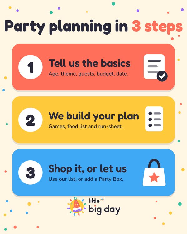 Party planning in 3 steps