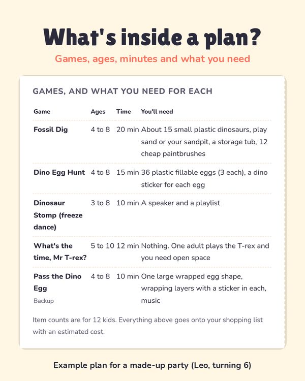 What's inside a plan